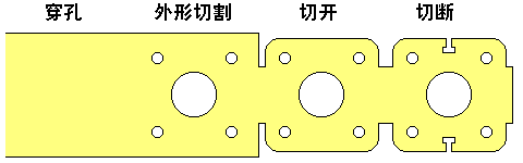 除了鋁合金壓鑄，還有哪些成型工藝