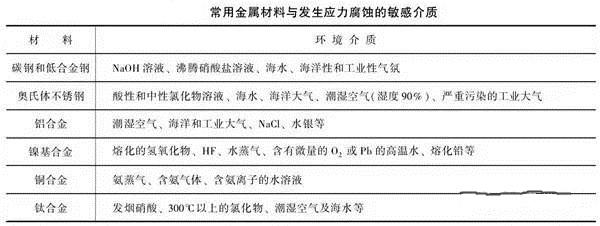 消除應(yīng)力，能夠很好的為壓鑄廠家減少損失
