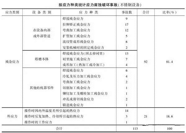 消除應(yīng)力，能夠很好的為壓鑄廠家減少損失