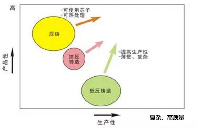 鋁合金壓鑄，鎂合金壓鑄這幾年技術(shù)的發(fā)展