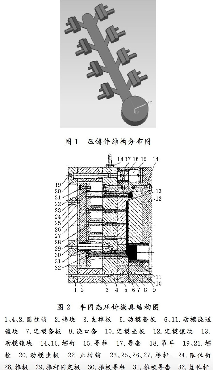 壓鑄工藝學(xué)習(xí)，半固態(tài)壓鑄模具研究