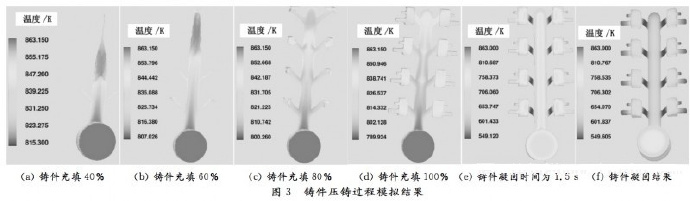 壓鑄工藝學(xué)習(xí)，半固態(tài)壓鑄模具研究