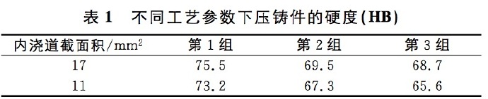 壓鑄工藝學(xué)習(xí)，半固態(tài)壓鑄模具研究