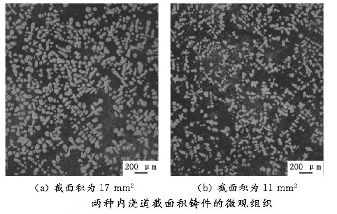 壓鑄工藝學(xué)習(xí)，半固態(tài)壓鑄模具研究