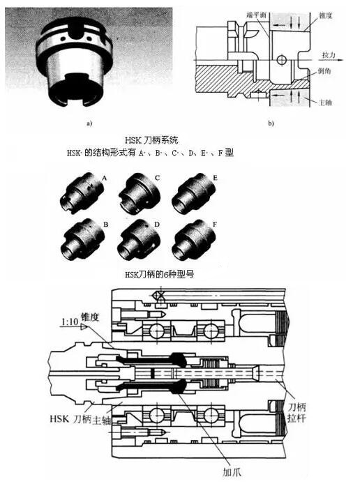 各種高速加工刀具，鋁合金壓鑄的發(fā)展大助力