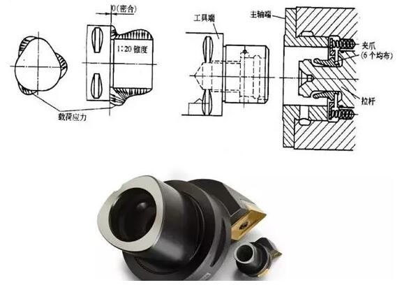 各種高速加工刀具，鋁合金壓鑄的發(fā)展大助力