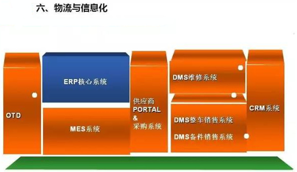 深圳壓鑄公司終極大招，物流信息化