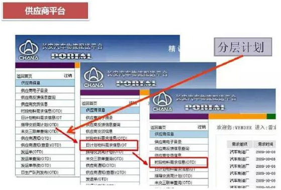 深圳壓鑄公司終極大招，物流信息化