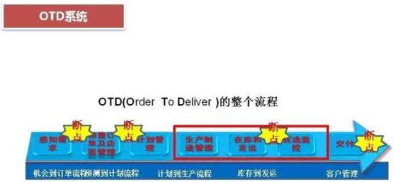 深圳壓鑄公司終極大招，物流信息化