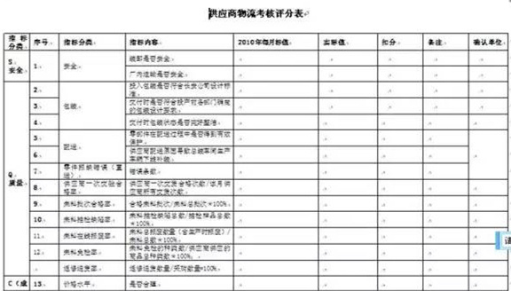 深圳壓鑄公司終極大招，物流信息化