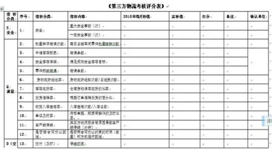 深圳壓鑄公司終極大招，物流信息化