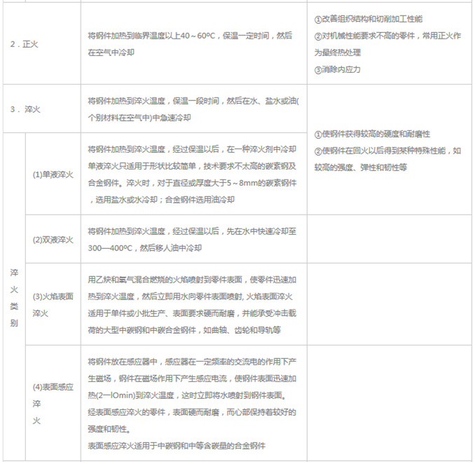 模具材料的一般熱處理，深圳壓鑄公司應(yīng)該收藏下