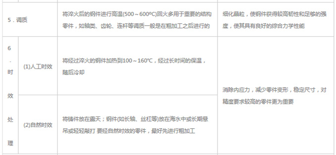 模具材料的一般熱處理，深圳壓鑄公司應(yīng)該收藏下