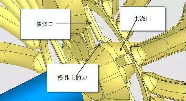 雙層模具，三層，多層，壓鑄公司未來的方向？