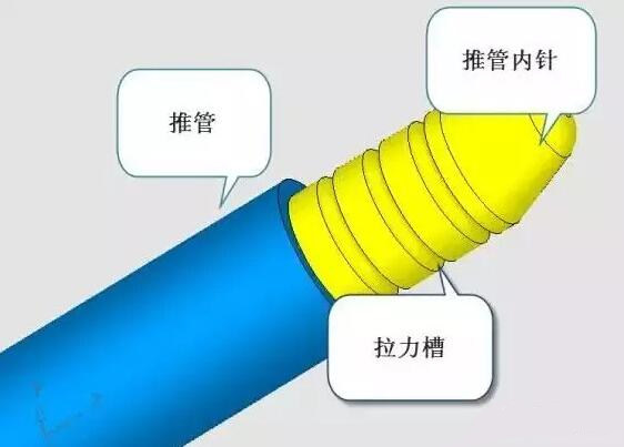 雙層模具，三層，多層，壓鑄公司未來的方向？