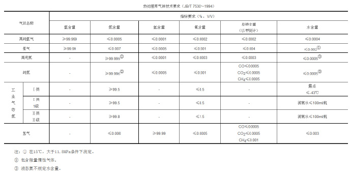 鋅合金壓鑄模具處理新技術(shù)，真空氣淬技術(shù)