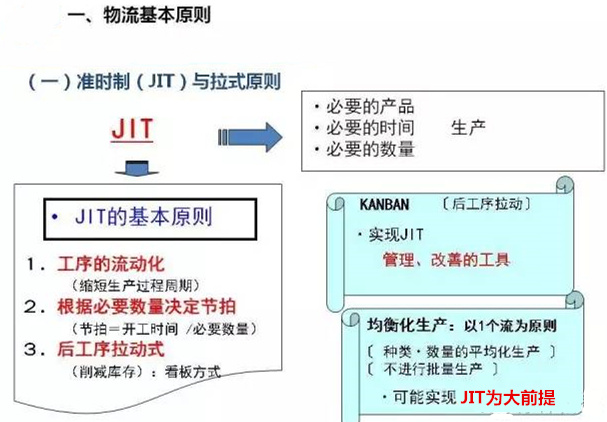 圖文詳解，深圳壓鑄公司該怎么改善車間的流轉(zhuǎn)狀況