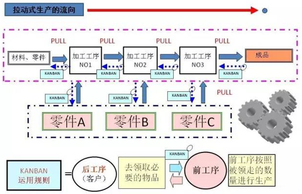 圖文詳解，深圳壓鑄公司該怎么改善車間的流轉(zhuǎn)狀況