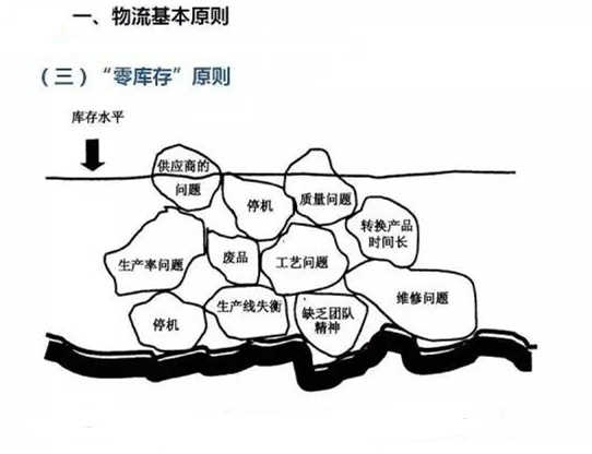 圖文詳解，深圳壓鑄公司該怎么改善車間的流轉(zhuǎn)狀況