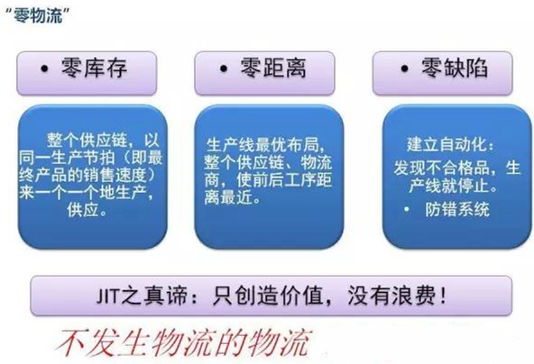 圖文詳解，深圳壓鑄公司該怎么改善車間的流轉(zhuǎn)狀況