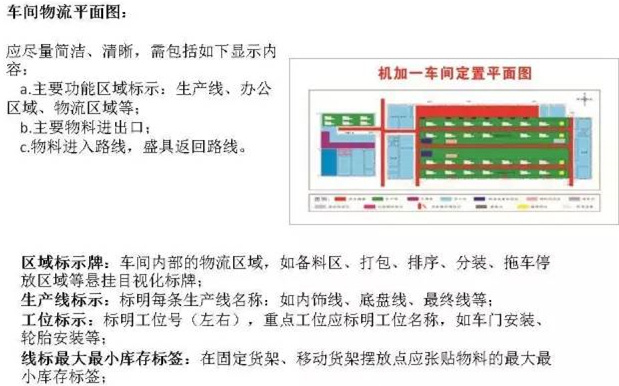 大招，深圳壓鑄公司物流目視化