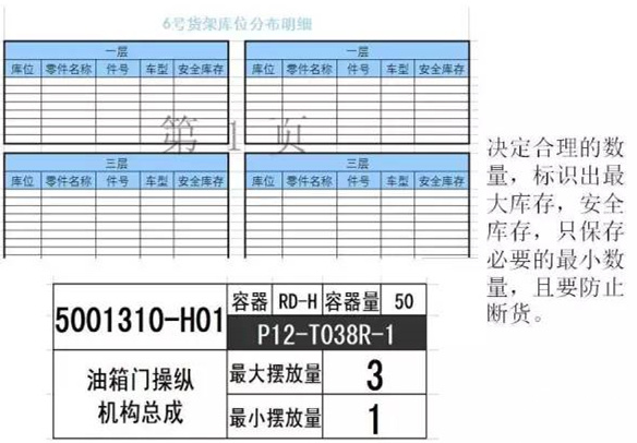 大招，深圳壓鑄公司物流目視化