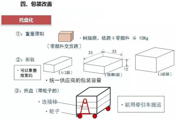 從包裝上，如何改善深圳壓鑄公司的管理