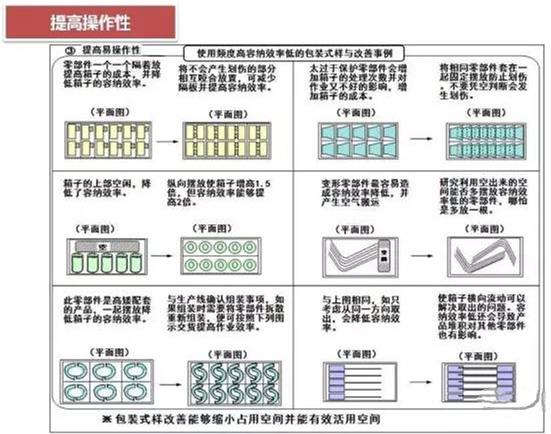 從包裝上，如何改善深圳壓鑄公司的管理